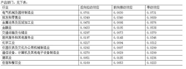 [经济杂谈]高手阿非:想创业的,睁开眼吧,看看这10个行业你行不行?_经济论坛_天涯社区