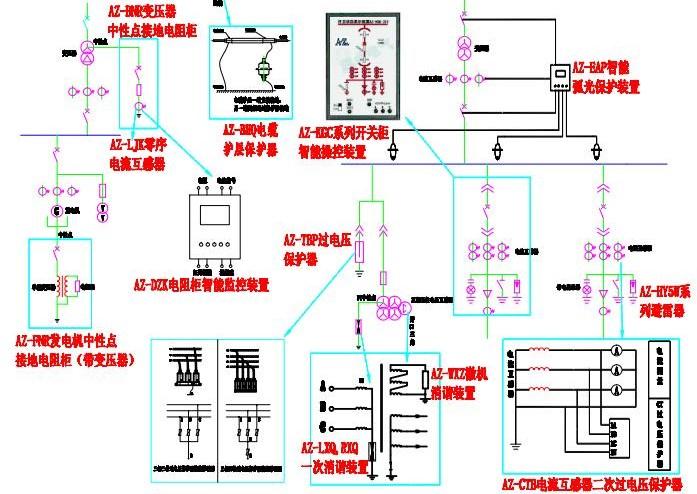 电气产品系统图_保定奥卓电气设备制造