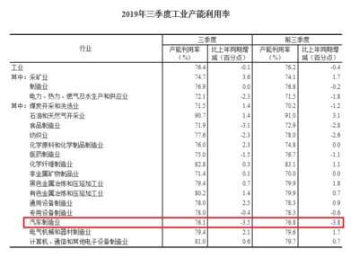 车市寒冬,规模缩水、产能限制,车企为何还不缩减组织结构?