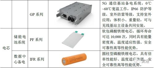 技术分析 派能科技,未来成长潜力有多大